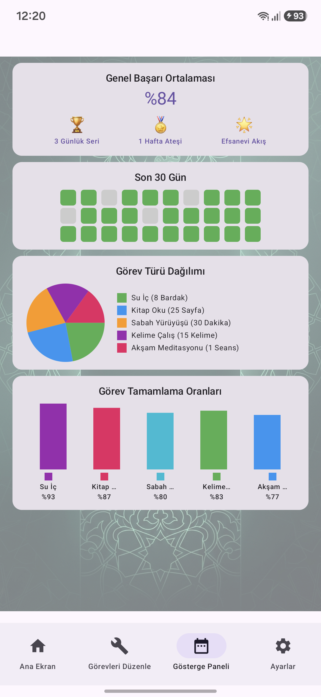 2. Gösterge Paneli